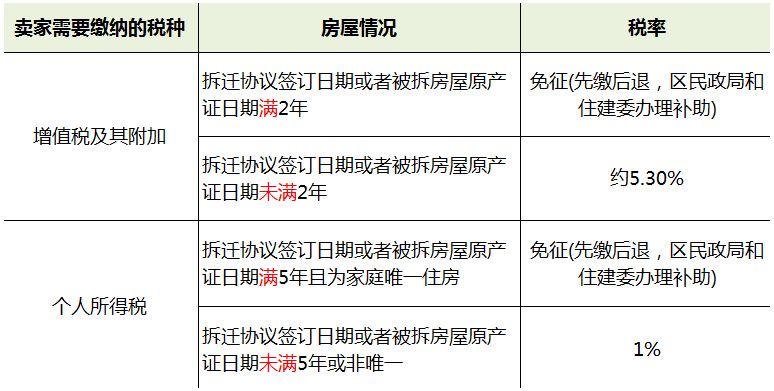 被拆遷房屋是夫妻一方的婚前財產