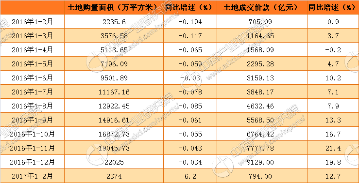 假設某房地產(chǎn)開發(fā)企業(yè)開發(fā)某項目