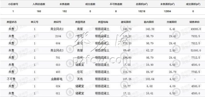 姚家莊村棚戶區改造項目征收范圍包括