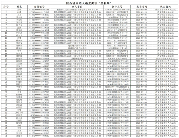 或處于暫停承接業務資格期的
