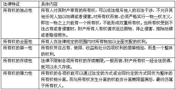 甲方有權要求乙方恢復抵押財產原狀