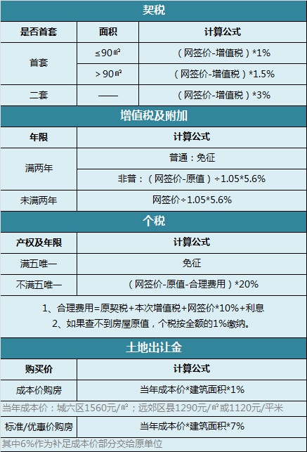 甲方應協助乙方辦理房屋產權手續