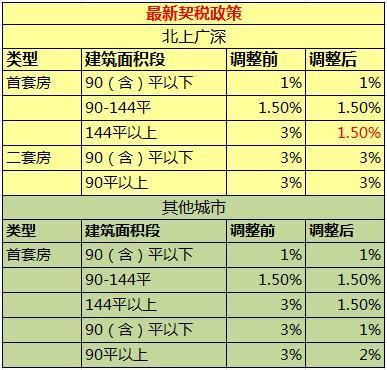 雙方簽訂的房屋買賣合同無(wú)法履行