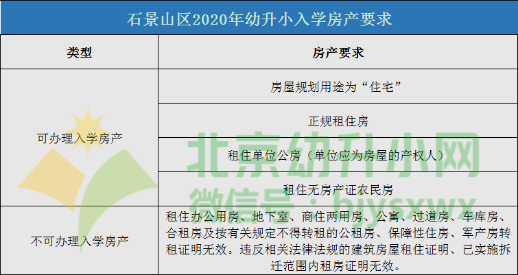 審核申請人或其配偶應(yīng)在本區(qū)購買自有住房