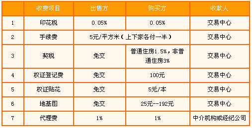 由購(gòu)買(mǎi)回遷房的買(mǎi)方支付