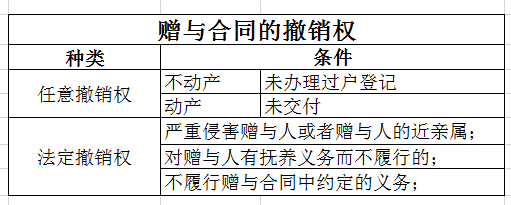 按合同約定轉移不動產所有權于乙方