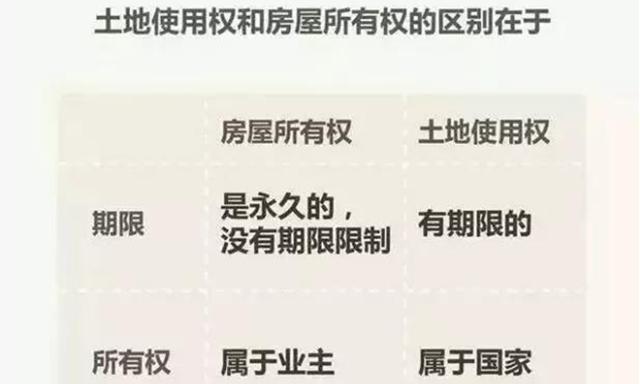 國(guó)家對(duì)小產(chǎn)權(quán)房的政策早已明了