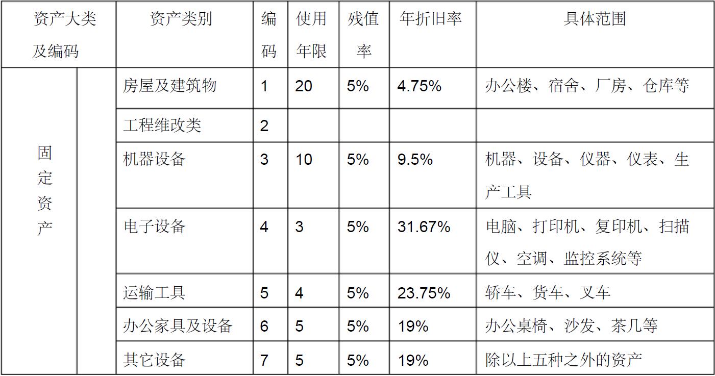 離婚財產轉移針對是夫妻共同財產的轉移