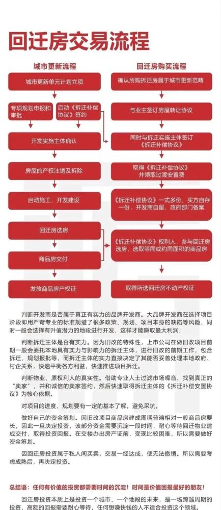 回遷房的建設并非企業自主開發銷售房地產