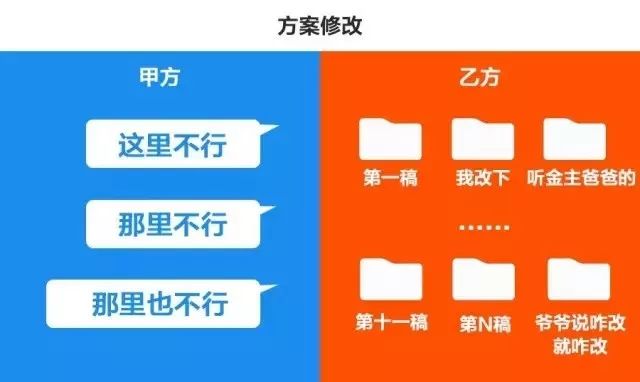 賣方是首套房本滿五年不交個稅