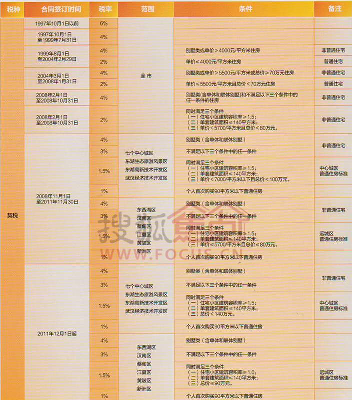 二手房買(mǎi)賣(mài)在一定條件下是需要繳交稅款