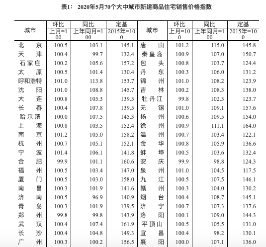 按照銷售同類房地產(chǎn)的平均銷售價(jià)格確定