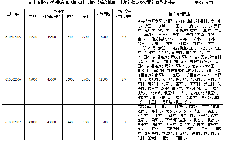 小產權房市場丌斷収展繁榮