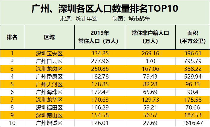 加上城市更新和棚改項目的陸續(xù)推進