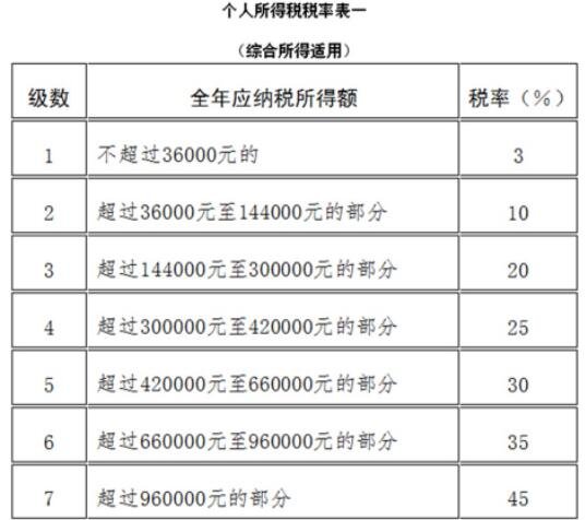 扣繳義務(wù)人在向個人支付應(yīng)稅款項(xiàng)時