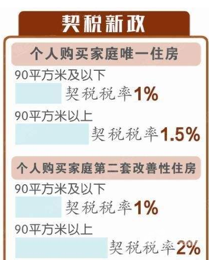 北京回遷房買賣稅費怎么算