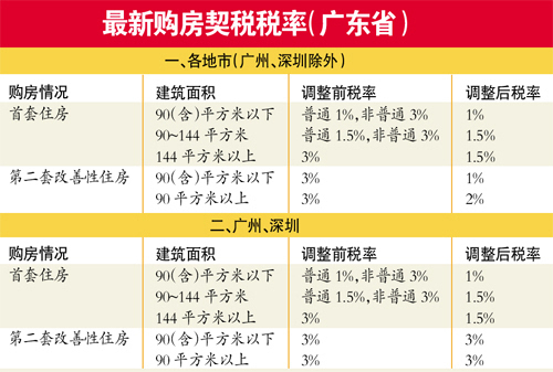 農民工進城買房