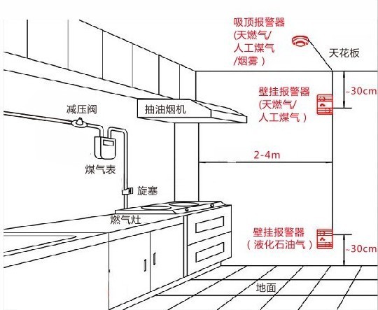 業(yè)主再帶著身份證去辦理一張燃?xì)饪?></img></p>
<p><strong>企業(yè)表示該項(xiàng)目燃?xì)夤こ叹淹旯?/strong></p>
<p>1、104國(guó)道至莫干山公路南向北疏港公路目前部份線路半幅已基本完成開挖便作出換幅施工單位。</p>
<p>2、下一步將擴(kuò)大資金投入，方案在2022年下半年順利完成主行車道開挖并全面開放道路交通，在2023年下半年基本完成余下工作量，剩余竣工。</p>
<p>3、英特爾灣樓盤交貨難題難以確定。居民小區(qū)門與儲(chǔ)藏室正門就為粉刷競(jìng)技狀態(tài)，是不是已符合國(guó)家了交付給前提及訂購(gòu)國(guó)際標(biāo)準(zhǔn)。</p>
<p>4、居民樓北側(cè)主干道建造基本完成后，加裝居民樓北側(cè)層高巴士站的進(jìn)出道閘。</p>
<p>5、然而交貨后，部份租客辨認(rèn)出不能長(zhǎng)時(shí)間選用凈水器，也未見未見水表。</p>
<p>6、嗎該住宅小區(qū)是不是正式宣布供給燃?xì)狻＝?jīng)正式換匯供水的等待時(shí)間是什么時(shí)候。</p>
<p>7、有關(guān)燃?xì)馊毕荩揖忠?guī)劃局基地聯(lián)絡(luò)房地產(chǎn)商，金融機(jī)構(gòu)指出該工程項(xiàng)目燃?xì)夤こ添?xiàng)目皆已竣工。</p>
<p>8、室內(nèi)大部分畢竟該投資項(xiàng)目除了歷時(shí)三個(gè)月的改造期，改擴(kuò)建期間室內(nèi)也仍處建筑工地狀況。</p>
<p>9、普遍認(rèn)為隱含超載，故未開通，待改建已經(jīng)完成或不指出普遍存在安全管理隱憂時(shí)通告燃?xì)饧瘓F(tuán)能夠辦卡，給與以開通燃?xì)狻?/p>
<p><strong>呼和浩特市高污染燃料禁燃區(qū)前不塔氣</strong></p>
<p>1、呼和浩特市賽罕區(qū)人民政府有關(guān)對(duì)呼和浩特市高污染燃料禁燃區(qū)前不塔氣、后不塔氣、什蘭岱村鏈作出改建的通知 呼賽政發(fā)【2020】53號(hào)。</p>
<p>2、賽罕區(qū)前不塔氣、后不塔氣、什蘭岱村鏈區(qū)域。</p>
<p>3、呼和浩特市高污染燃料禁燃區(qū)前不塔氣、后不塔氣、什蘭岱村鏈綜合改造工程項(xiàng)目。</p>
<p>4、呼和浩特市賽罕區(qū)人民政府。賽罕區(qū)西把柵鄉(xiāng)人民政府。</p>
<p>5、賽罕區(qū)樓房課征財(cái)務(wù)管理秘書處。擅自發(fā)生改變民房及耕地之用。</p>
<p>6、嚴(yán)禁成立或更改住宅房屋租賃婚姻關(guān)系。課征人、征稅施行機(jī)關(guān)要依照相關(guān)征稅明文規(guī)定和產(chǎn)品價(jià)格技術(shù)標(biāo)準(zhǔn)嚴(yán)肅查處實(shí)行課征。</p>
<p>7、樓房房東應(yīng)順從工程建設(shè)工程項(xiàng)目需要，在遷址時(shí)限內(nèi)基本完成遷移。</p>
<p>8、對(duì)拒絕接受繼續(xù)執(zhí)行本布告，以血腥或其他方法干擾負(fù)責(zé)人司法機(jī)關(guān)施行課稅的，檢察機(jī)關(guān)將依照《中華人民共和國(guó)治安管理處罰法》應(yīng)予懲處。</p>
					<br/>
				<div style=