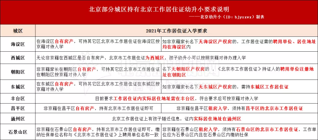 房產(chǎn)作為北京幼升小入學重要依據(jù)之一