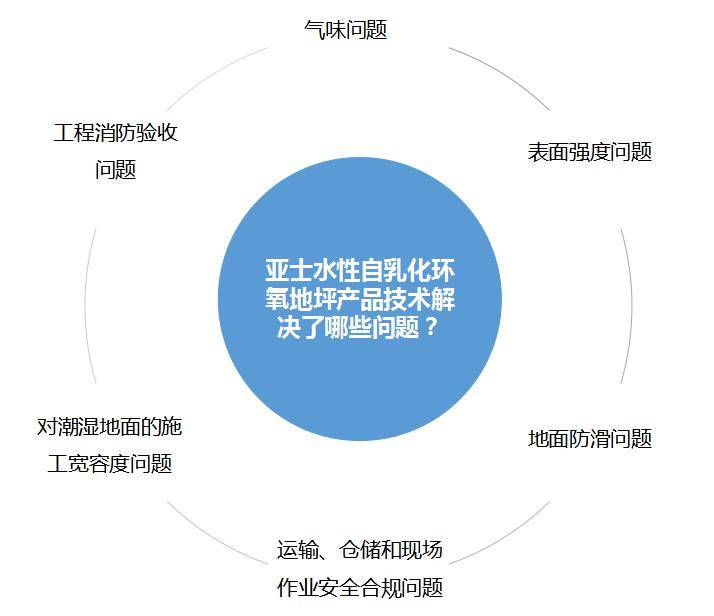 還將實(shí)現(xiàn)回遷房與商品房一體化開發(fā)