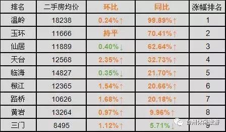 上半年昆明市經濟運行穩(wěn)步復蘇