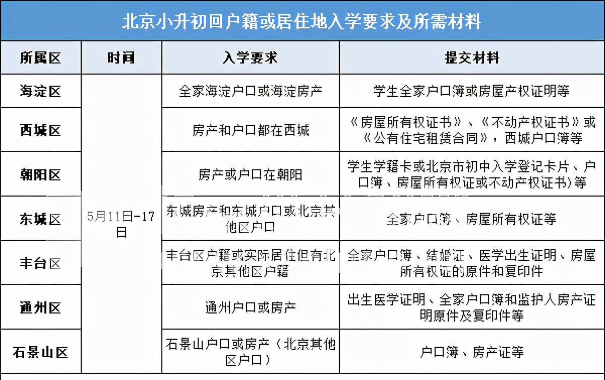 在這里小編要說(shuō)一下京籍租房上學(xué)情況