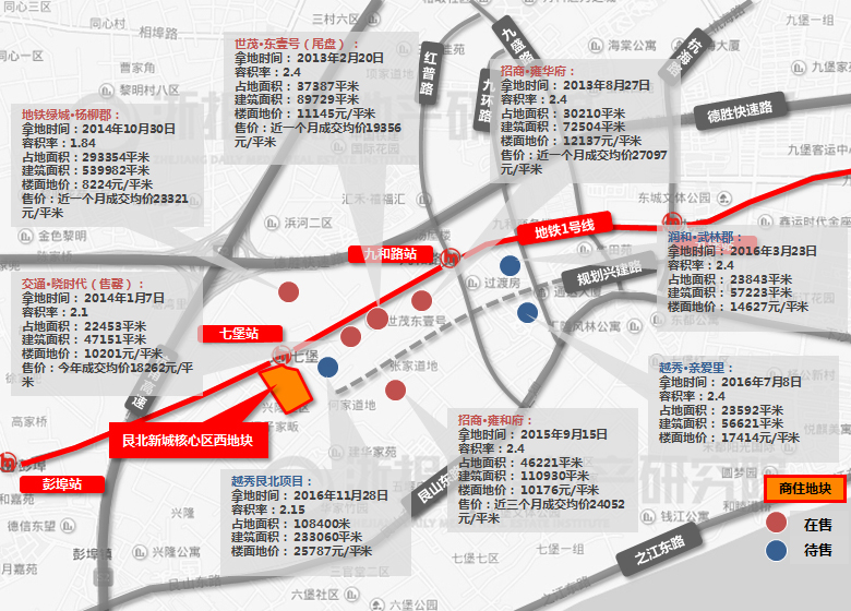 版塊北側的德勝高架有利于快速東西向通行