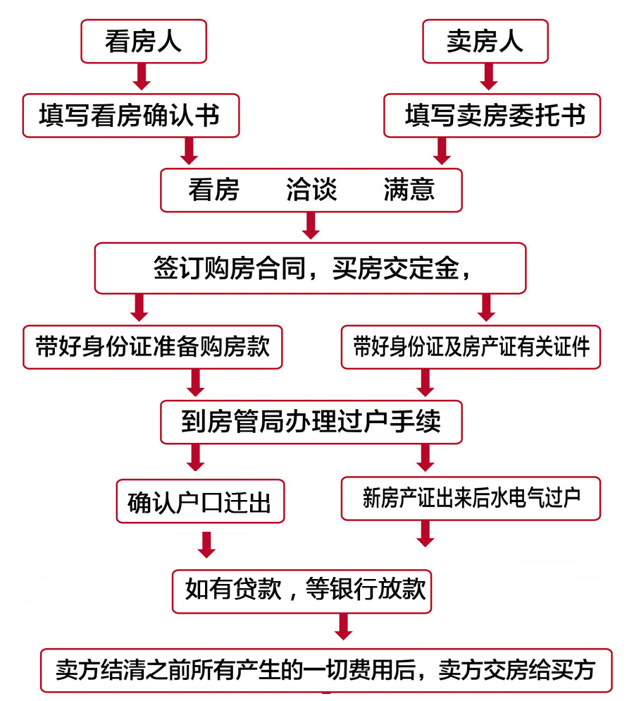 在開發(fā)商拆遷安置補償合同條款里有體現