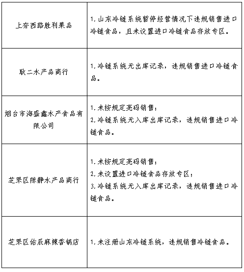 內包裝袋等產品包裝均屬于假冒產品