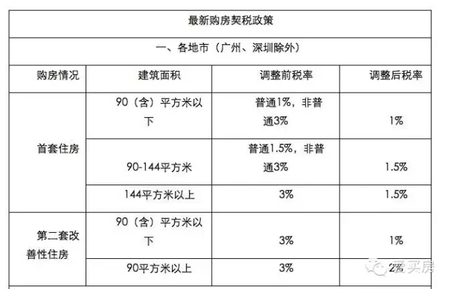 回遷房辦理房產證房屋所有權身份證