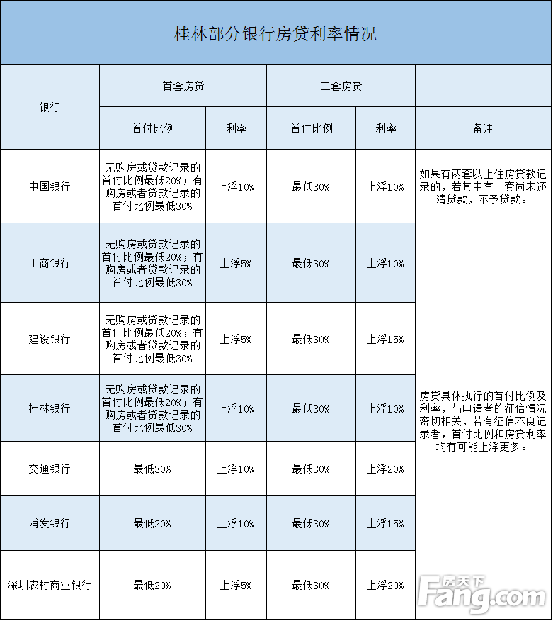 小產權房不能直接用房抵押貸款