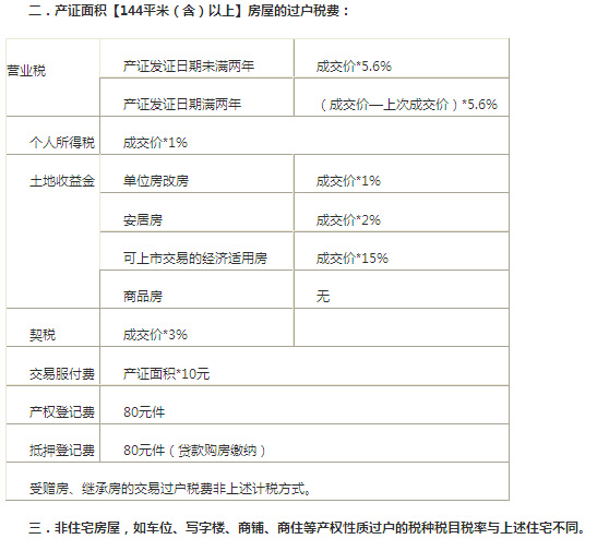 競(jìng)買(mǎi)人須以本人名義交納競(jìng)買(mǎi)保證金