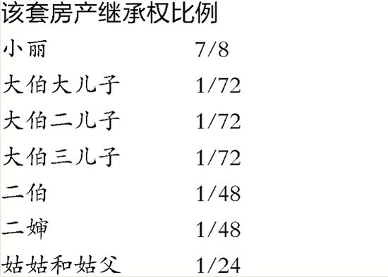 公民是不能將宅基地作為遺產繼承的
