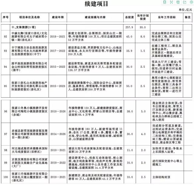 出席活動的人員共同為項(xiàng)目培土奠基