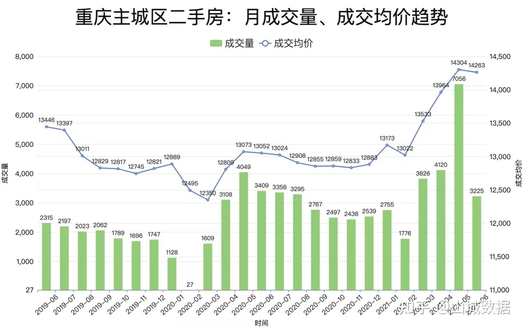 下半月網簽量比上半月翻倍