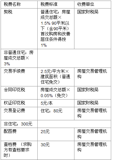 如果拍賣成交之后再與承租人協商清房