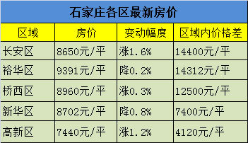 石家莊小產(chǎn)權(quán)房數(shù)量大價格低