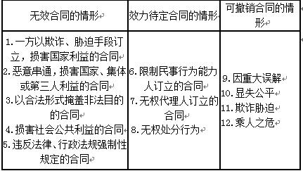 原房主或原賣方轉讓房屋時所產生的稅費