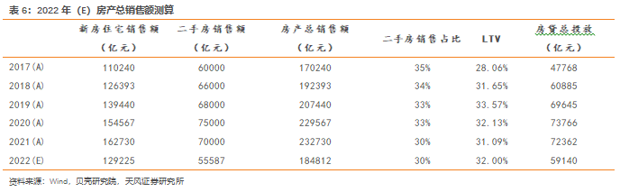這些都成了買房村民的不動產