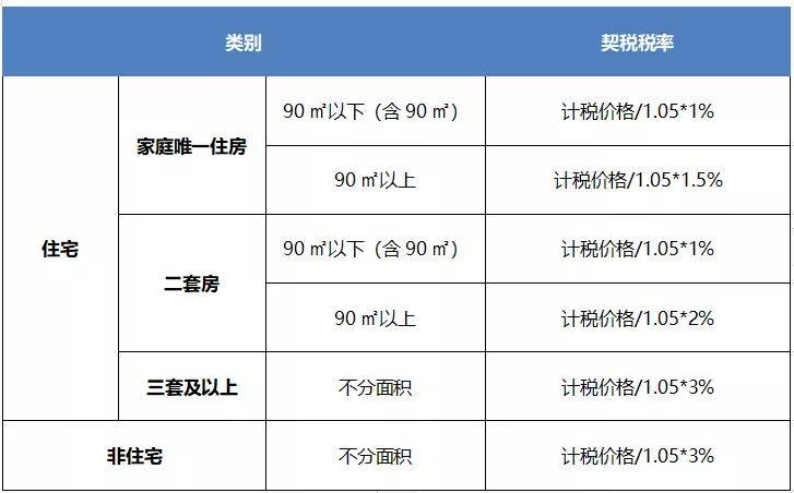 但如果拆遷安置房取得房權